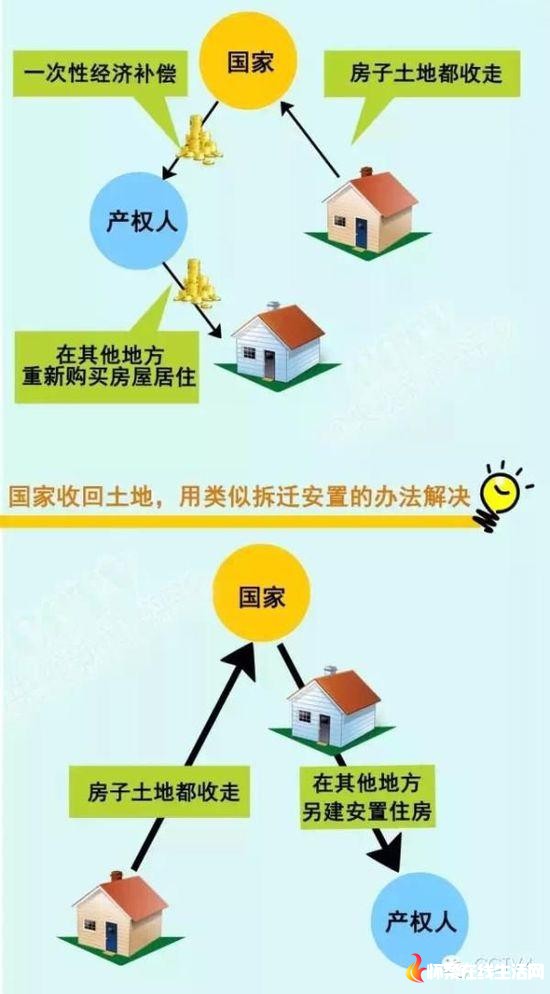 70年产权到期后 房子到底归谁? 70年产权到期后 房子到底归谁?