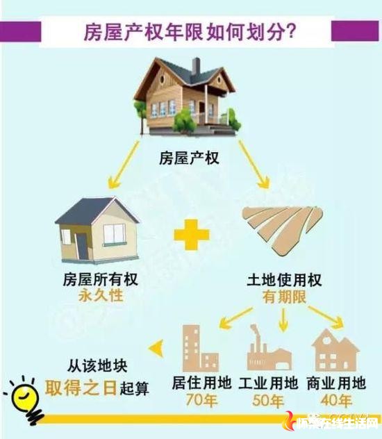 70年产权到期后 房子到底归谁? 70年产权到期后 房子到底归谁?
